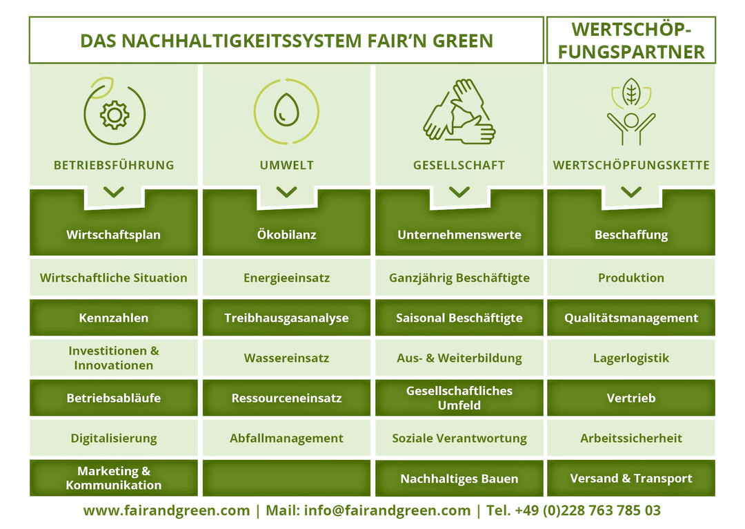 Wenn alle Glieder der Kette mitziehen, wird Nachhaltigkeit zum Gemeinschaftsprojekt.