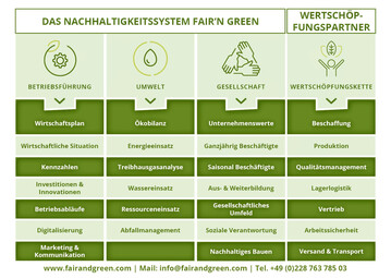 Wenn alle Glieder der Kette mitziehen, wird Nachhaltigkeit zum Gemeinschaftsprojekt.