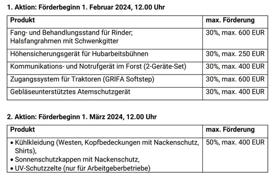 Ein berblick ber die Frderungen der SVLFG im Jahr 2024.