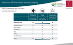 Abbildung 1 Pläne zur Einführung alternativer Verpackungen bei Produzenten und Handel sowie vom Handel erwartete Akzeptanz der Verbraucher bei Produzenten und Handel sowie vom Handel erwartete Akzeptanz der Verbraucher.