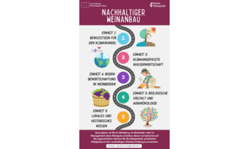 Nutzer knnen ein Selbststudium in Modulen nach individuellem Zeitplan absolvieren.