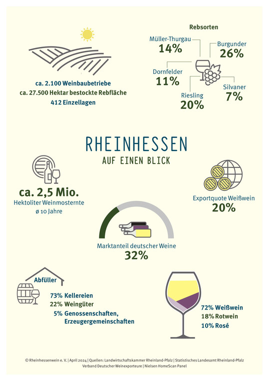 Rheinhessen auf einen Blick.