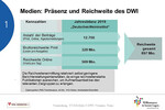 Der Online-Anteil der Gesamtreichweite des Deutschen Weininstituts (DWI) wuchs in der letzten Dekade exponential.