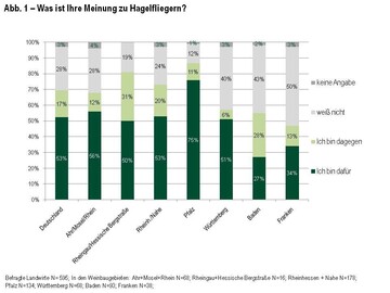 Meinung zu Hagelfliegern
