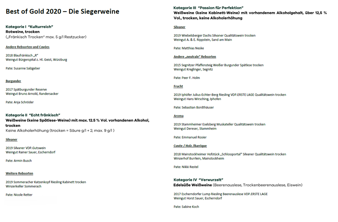 Liste mit den Siegerweinen 2020.